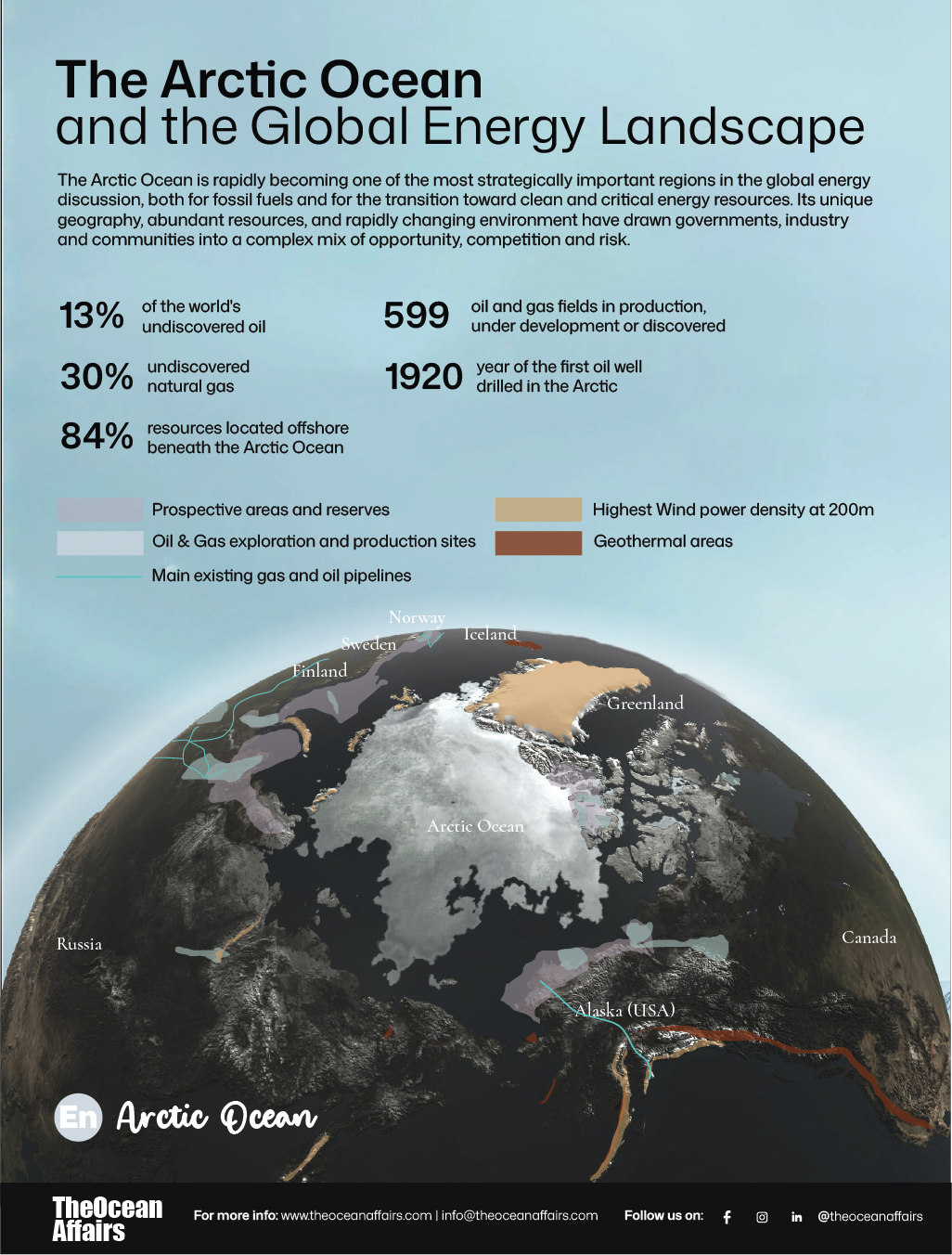The Arctic Ocean and the Global Energy Landscape