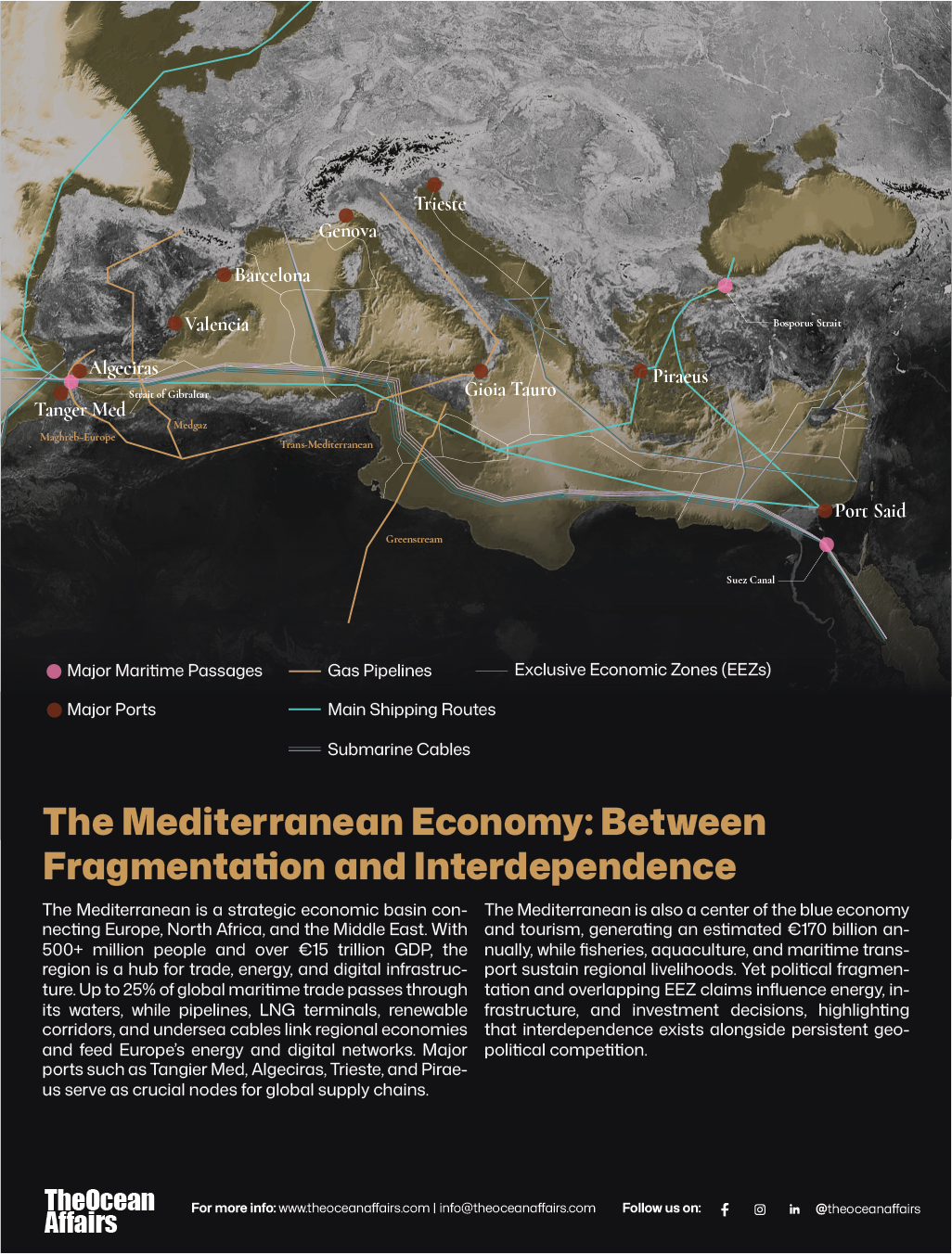 The Mediterranean Economy: Between Fragmentation and Interdependence