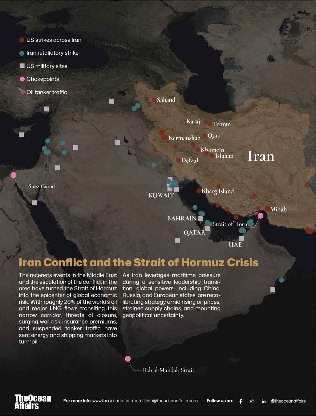 Iran Conflict, the Strait of Hormuz Crisis, and Global Energy Shockwaves